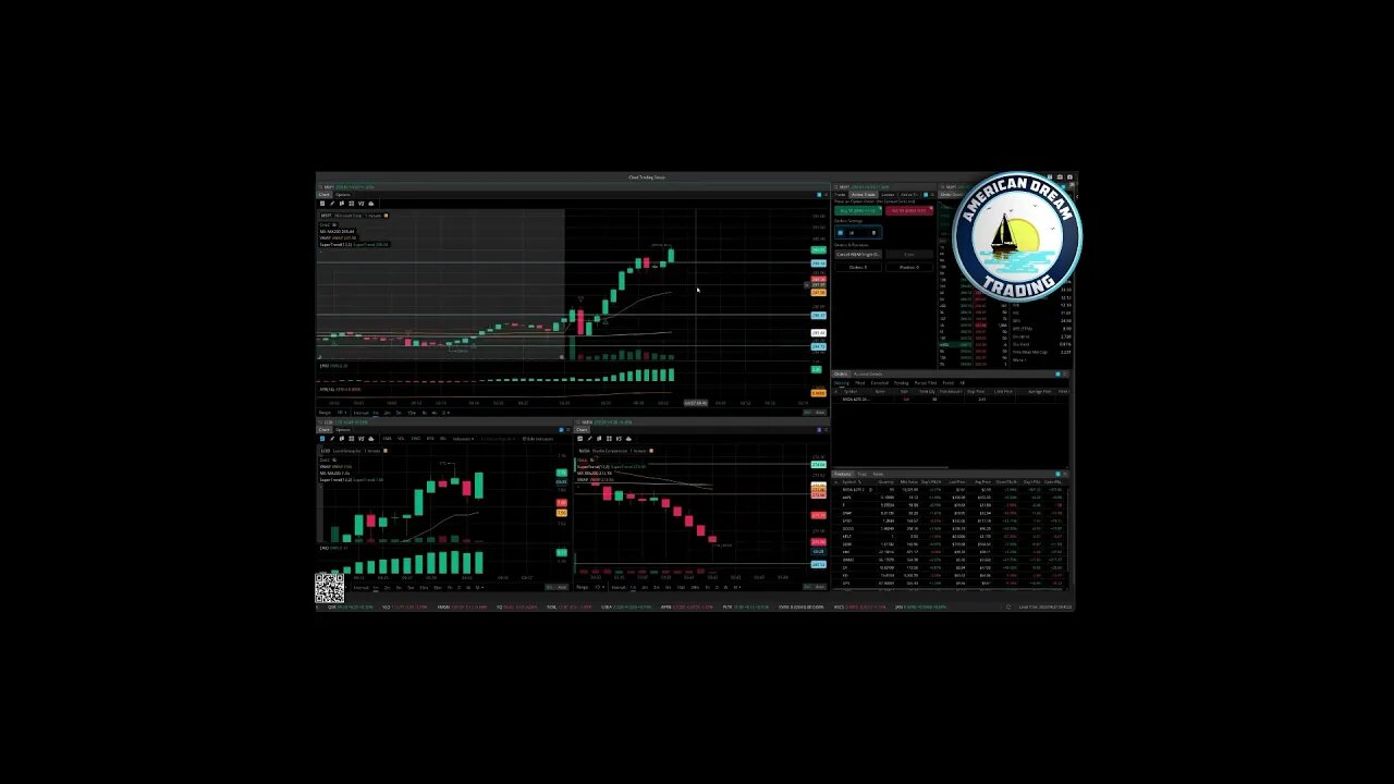 AmericanDreamTrading +120% Profit - VIP Member's Stock Market Trading Success