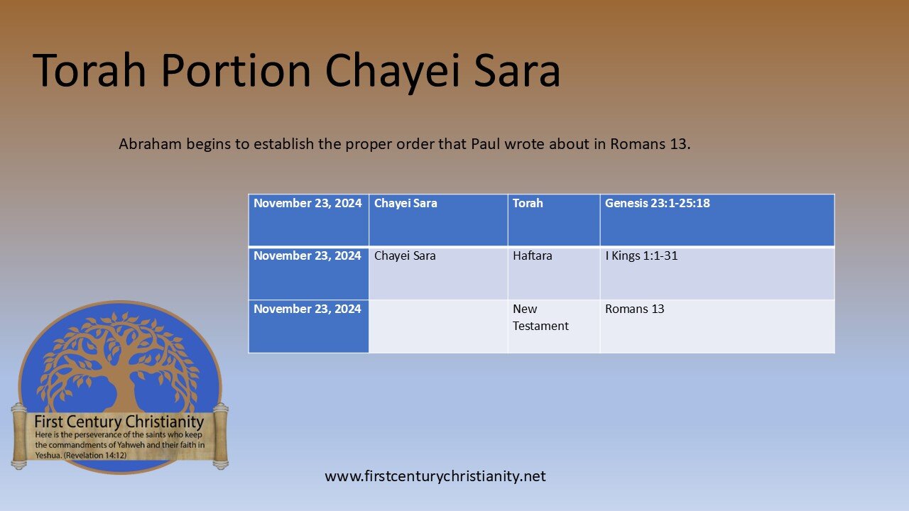 Messianic Torah Portion Chayei Sara with Romans 13