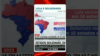 O ex-presidente lula foi mais votado em 14 estados, Bolsonaro venceu em 12 estados. @SHORTS CNN