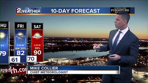 Thursday Weather