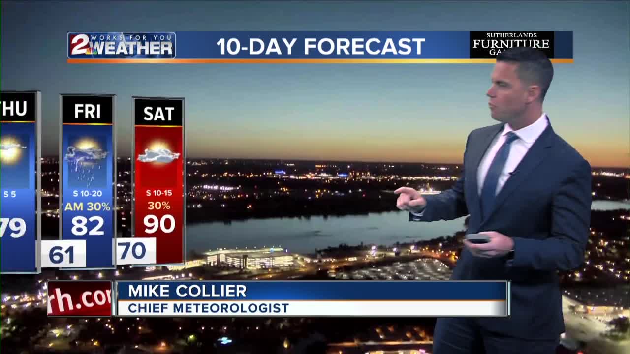 Thursday Weather