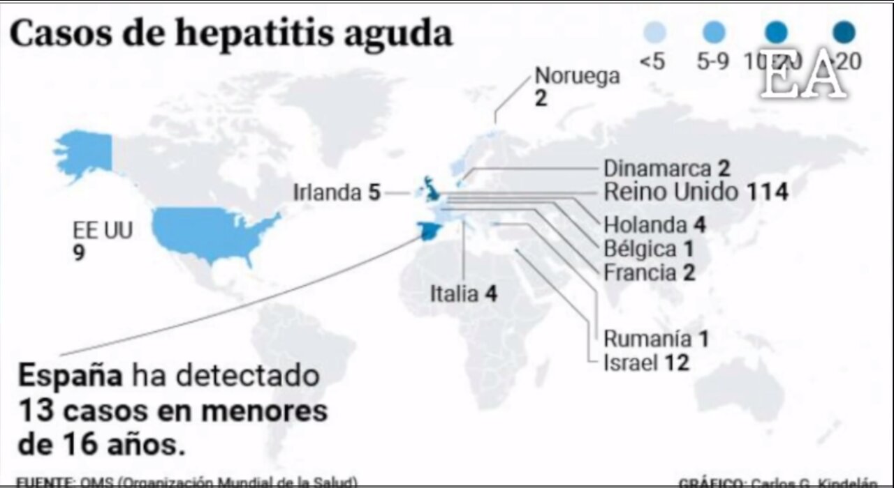 LA RIVISTA THE ECONOMIST ANNUNCIO' LA NUOVA EPIDEMIA DI EPATITE CHE COLPISCE I BAMBINI la "misteriosa"epatite(ADEnovirusF41,fatto nei biolaboratori dall'uomo)colpisce i bambini sotto i 10 anni,le forme gravi provocano il trapianto