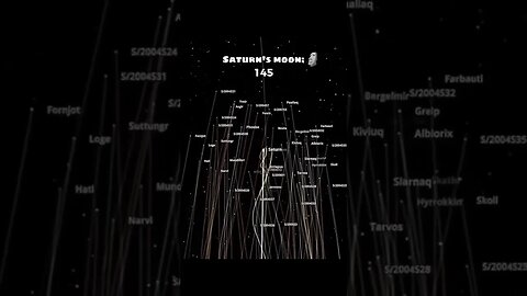 Moon Madness: #earth vs. #Saturn vs. #Jupiter #Moons