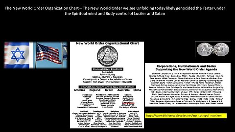 Part 2 of 10 - The New World Order Organization Chart