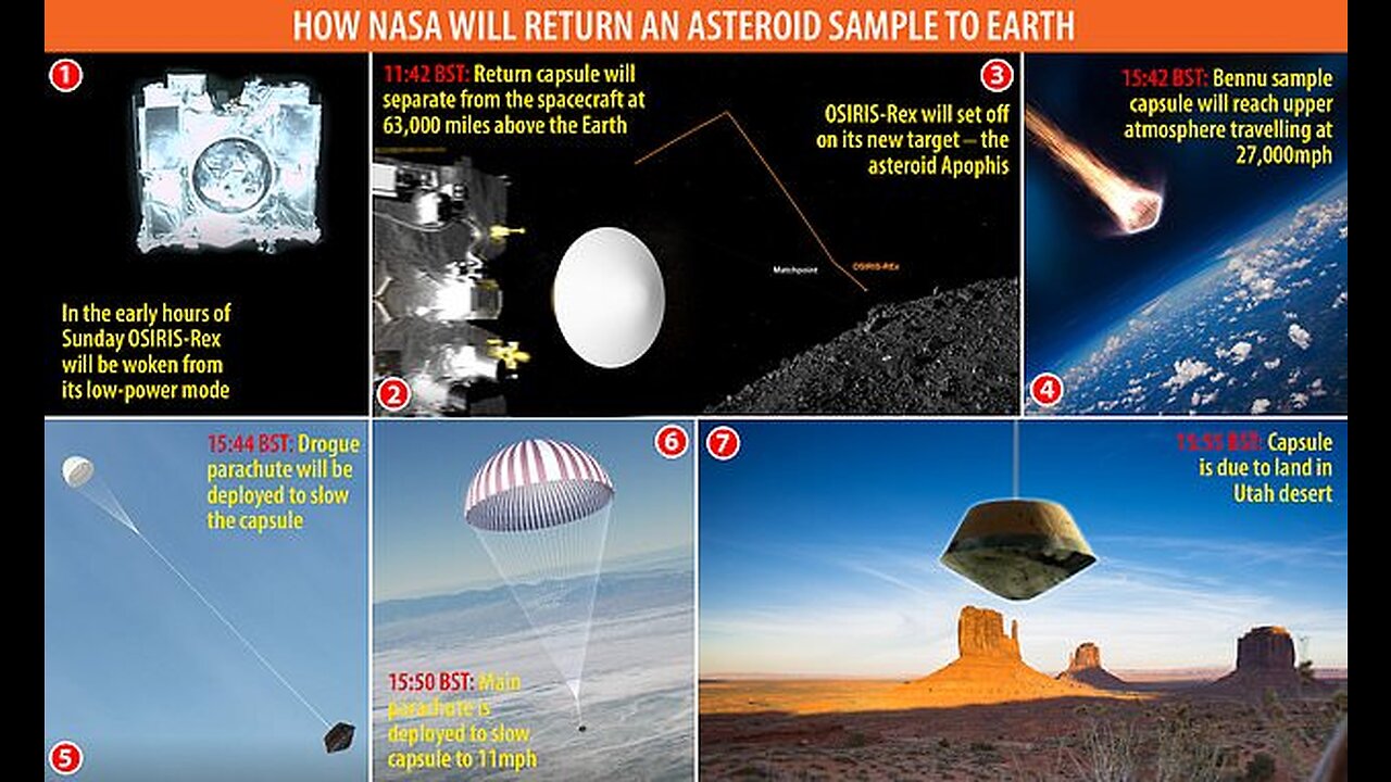 NASA Science Live: Ask Your Questions About OSIRIS-REX Asteroid Sample Deli...