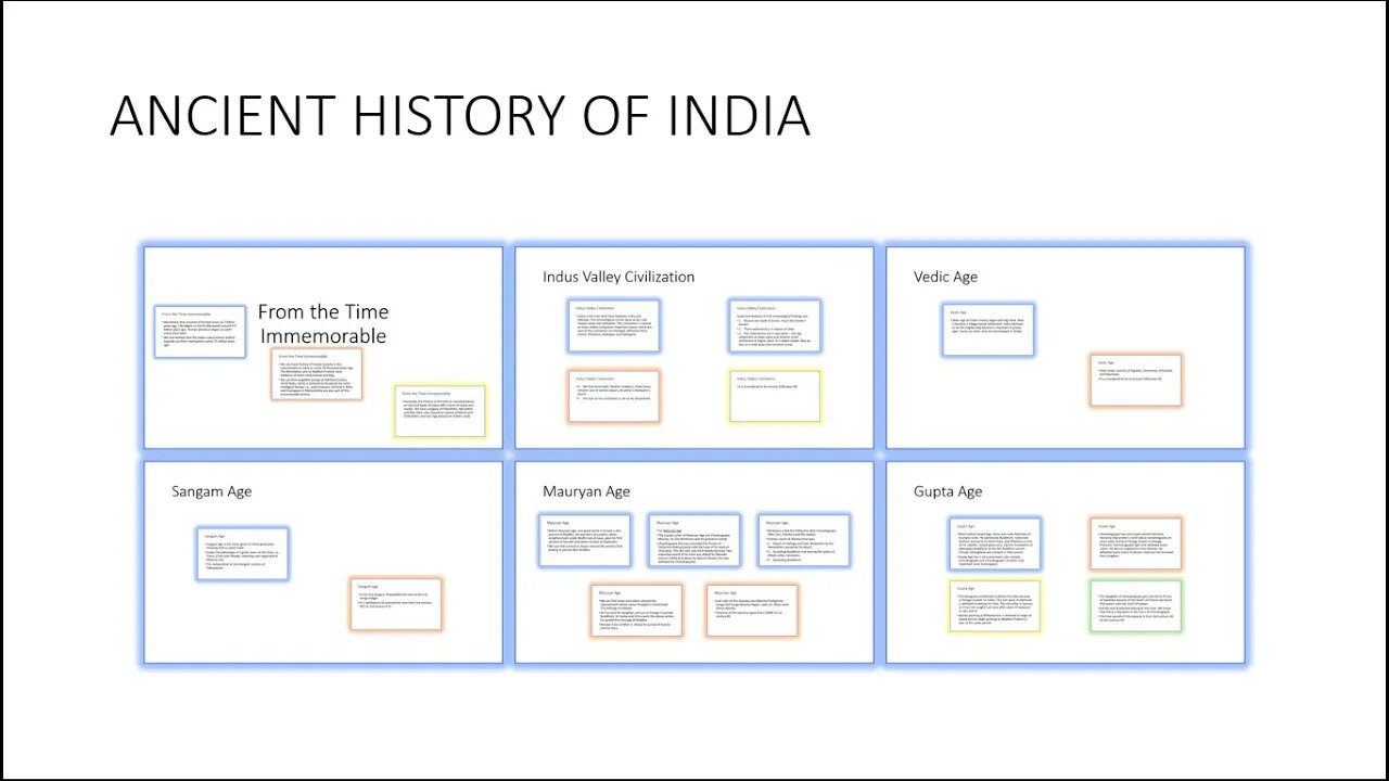 Ancient History of India