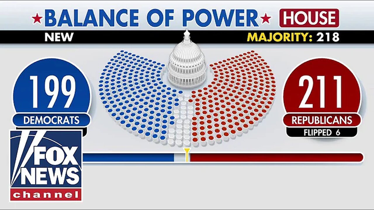 Dems' chances to win House dwindle: Where the race stands