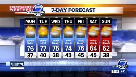 Warmer weather with sunshine next week