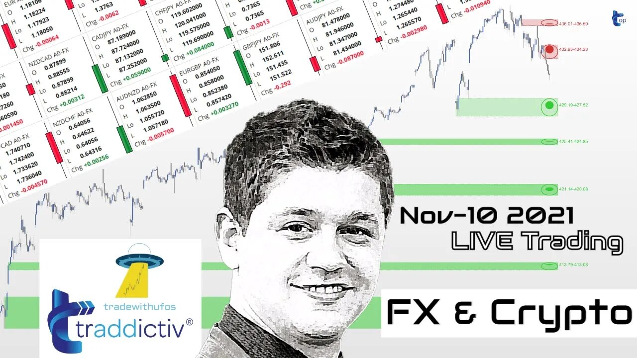 AutoUFOs NAILING FX (Bojan Petreski) 2021 Nov-10