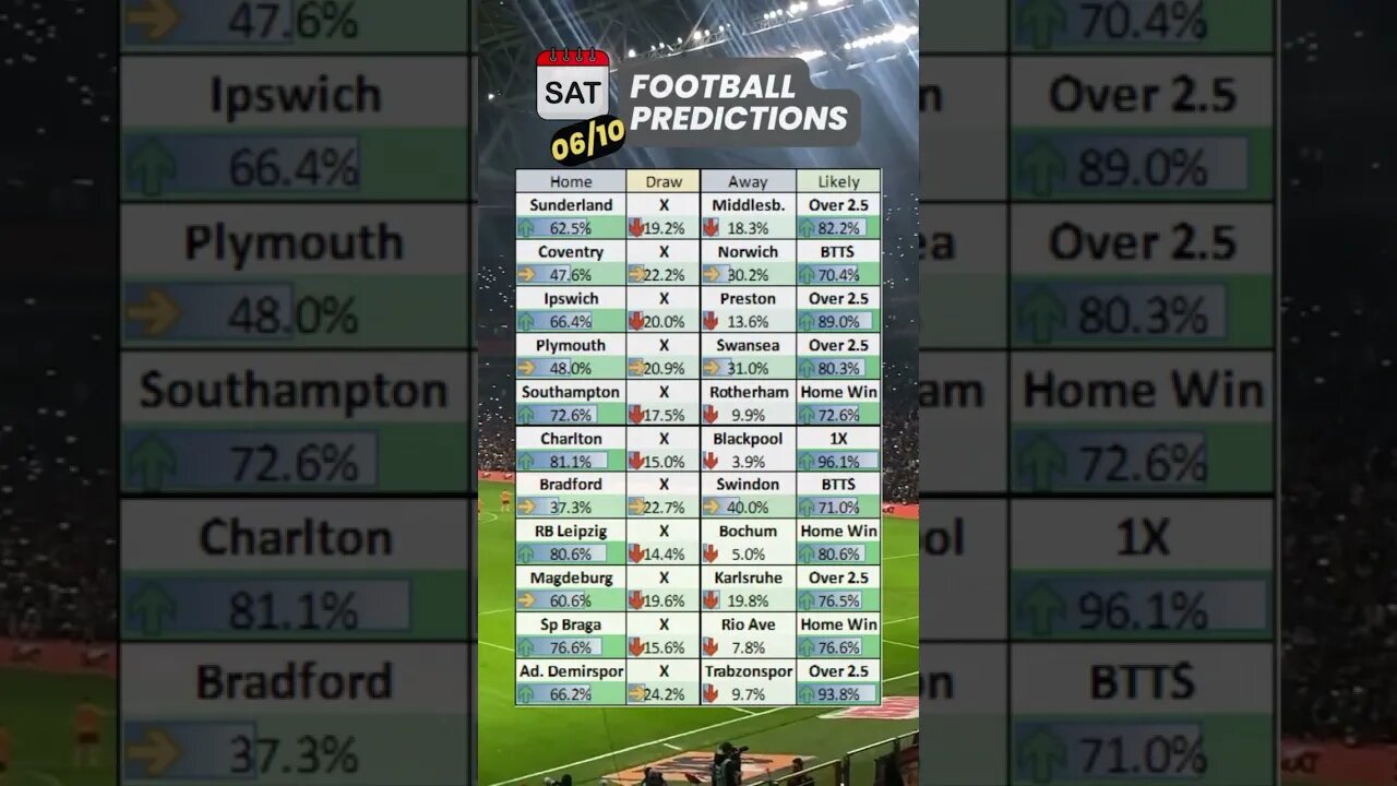 Mathematical betting tips Saturday 07/10, most accurate predictions #football #bettingtips #shorts