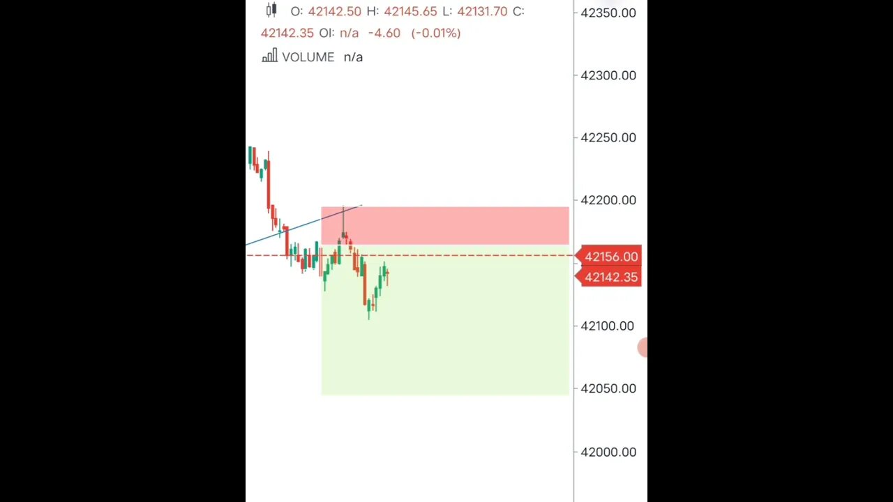 BankNifty Trap Setup 🤑💸 #shorts #ytshorts