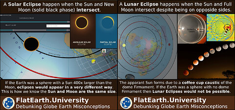 Beyond Saros: Predicting the exact Time of Solar Eclipses and Lunar Eclipses on the Flat Earth Model