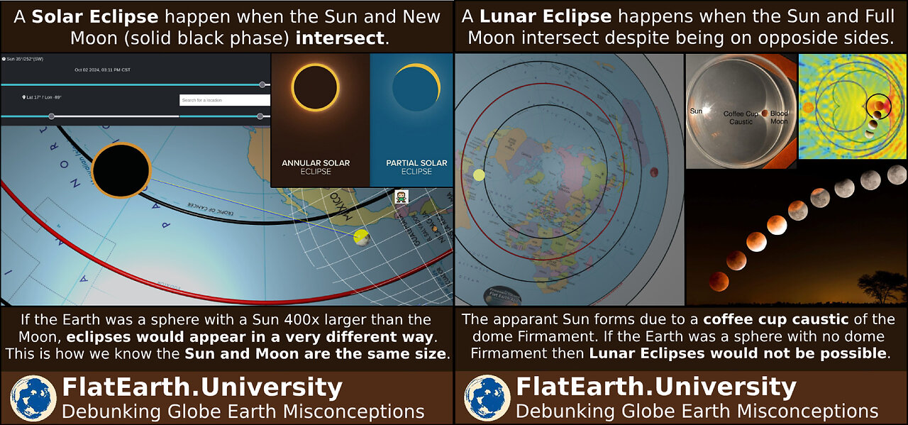 Beyond Saros: Predicting the exact Time of Solar Eclipses and Lunar Eclipses on the Flat Earth Model