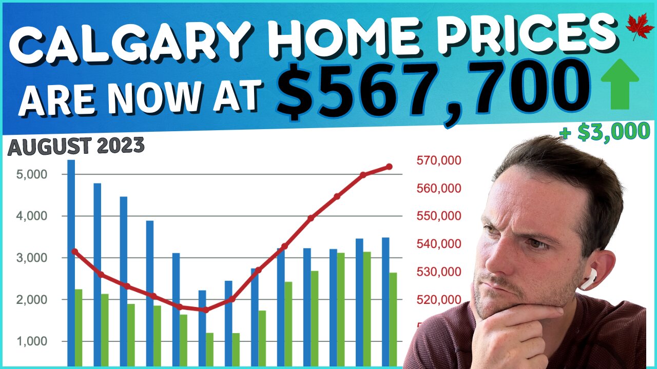 Calgary Real Estate Update | August 2023 | Calgary Home Prices