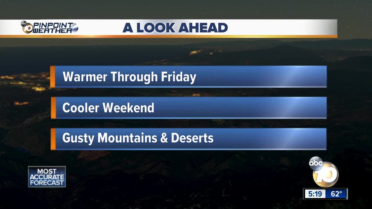 10News Pinpoint Weather with Meteorologist Angelica Campos