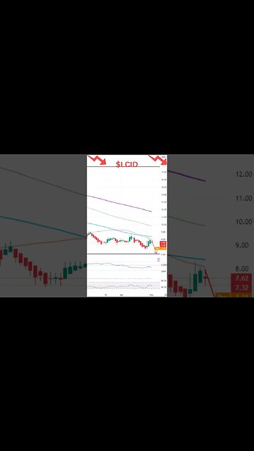 Stocks Set To Move Today ~ SOFI, LCID, SIGA