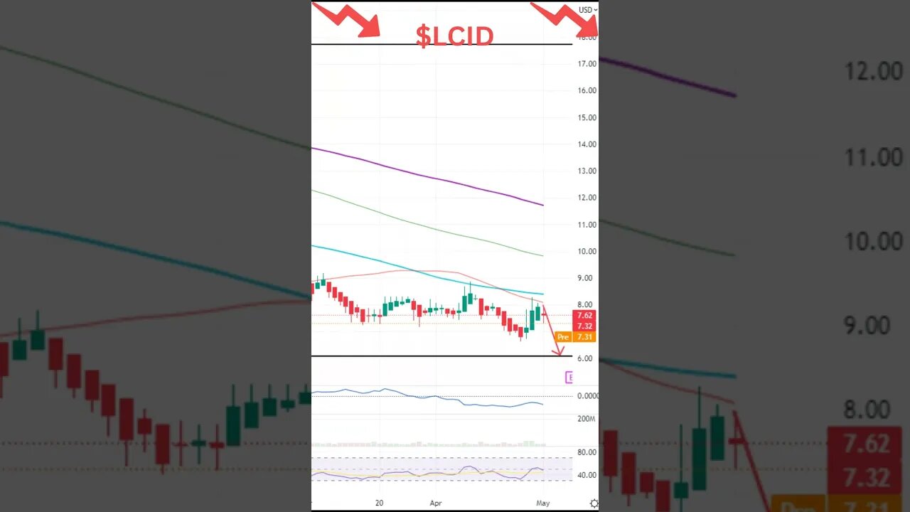 Stocks Set To Move Today ~ SOFI, LCID, SIGA