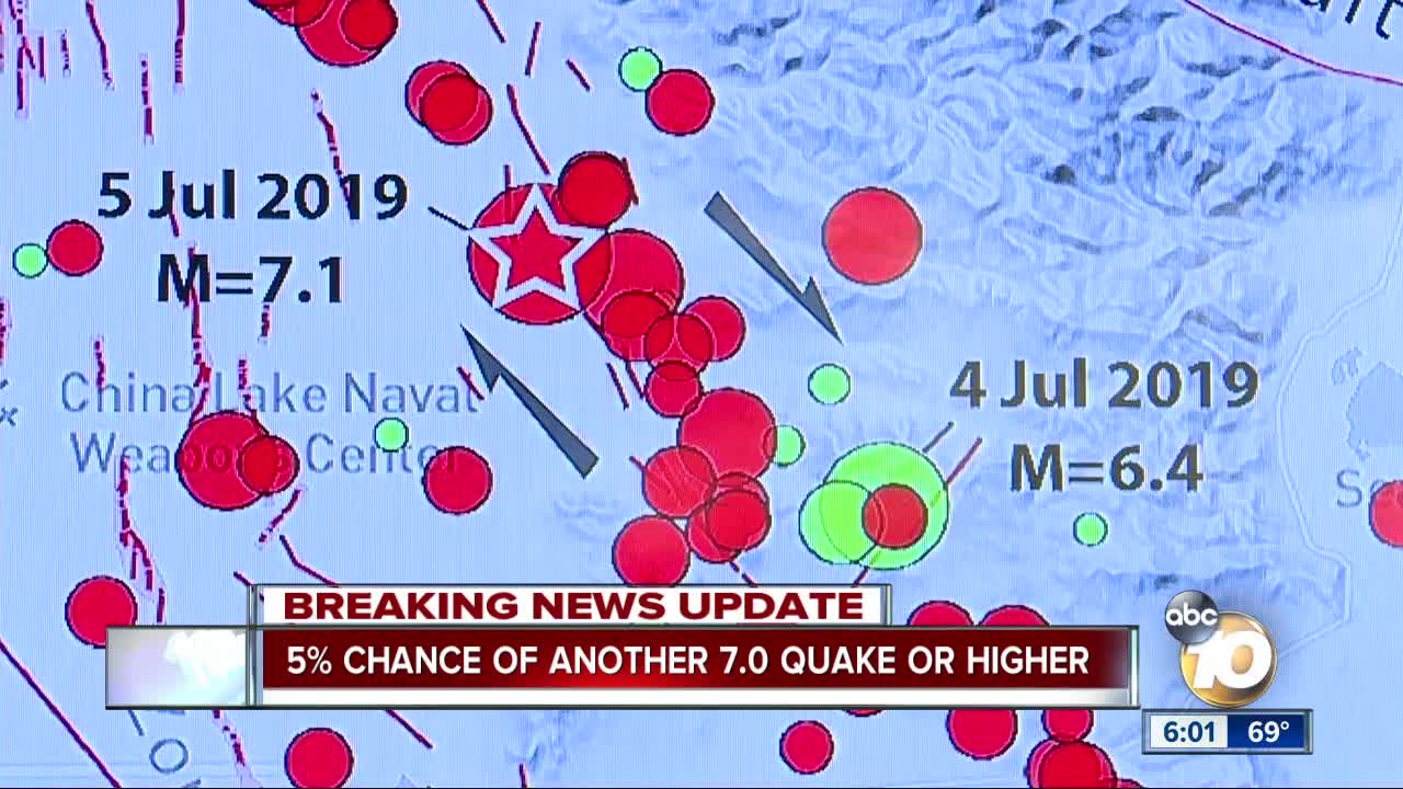 Seismologists say Friday's 7.1M quake may have been 'The Big One'