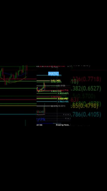 MATIC supports to hold!💎🙌🚀💰