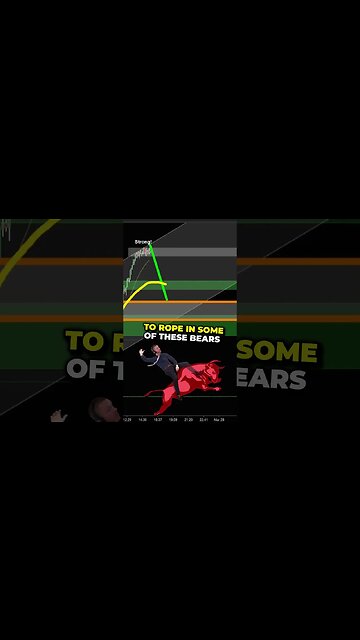 3 Types of PULLBACKS in Trading.. Joseph James 💰