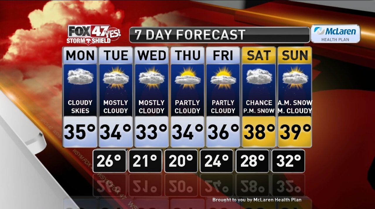 Claire's Forecast 1-27