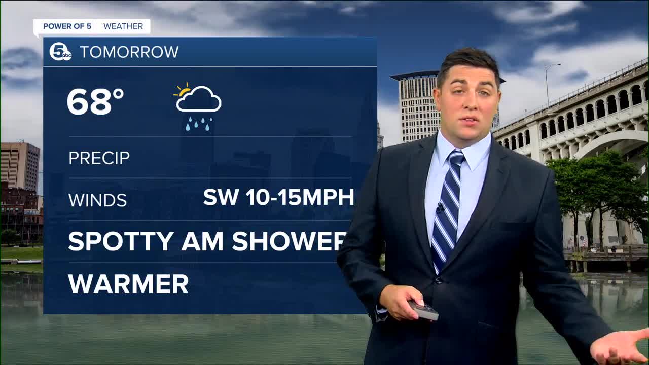Cleveland weather