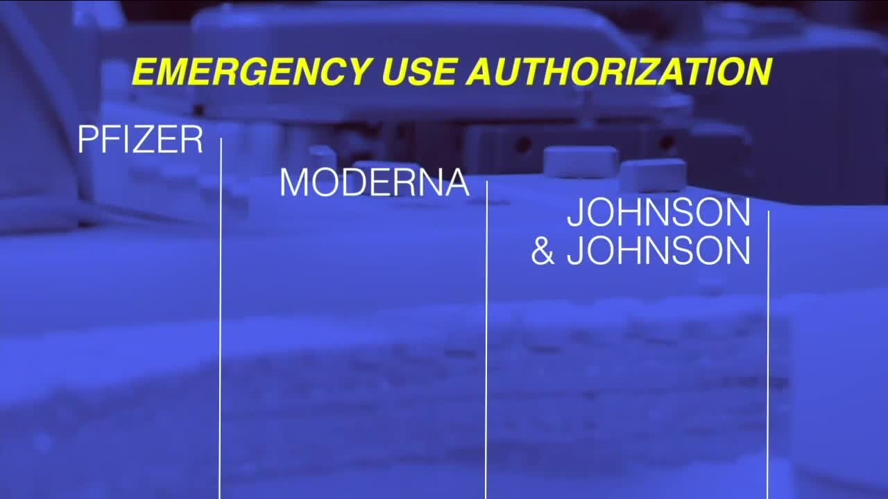 Approval versus authorization: All three vaccines still being evaluated by FDA