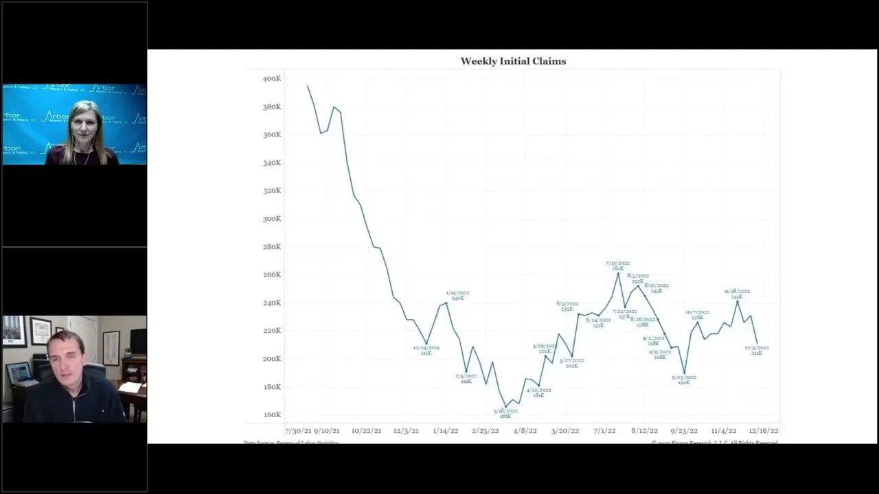 Talking Data Episode #199: The Fed vs the Markets