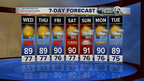 Wednesday midmorning forecast