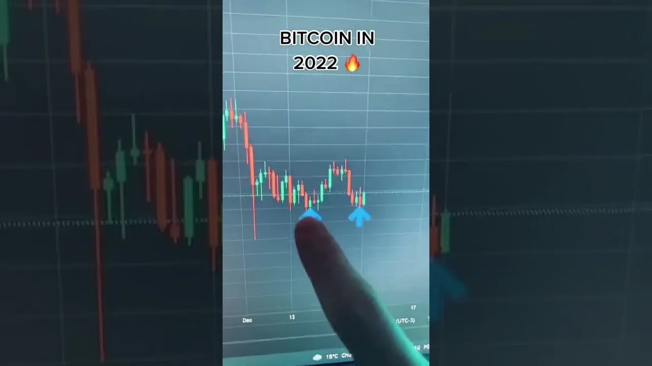 😎 🤑💸💰Bitcoin Candlesticks, BTC, Crypto Market, Cryptonews, 😎 🤑💸💰- Crypto #shorts