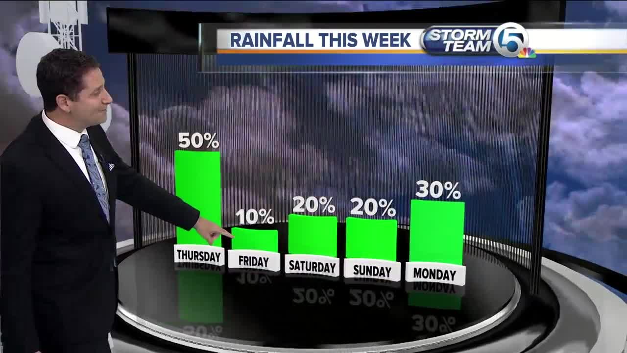 South Florida Thursday morning forecast (10/4/18)