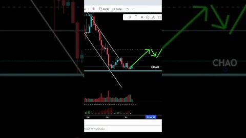 Bitcoin criou CHAO e como faria meus trades #shorts