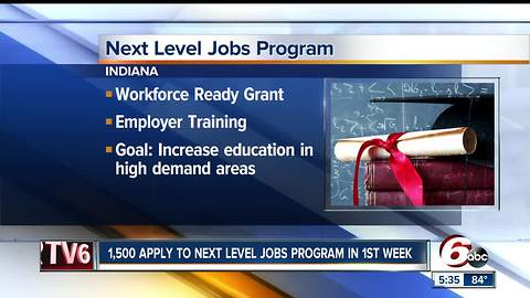 1,5000 apply for Next Level Jobs Program