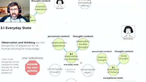 Ontology Initial Presentation 12-9-22