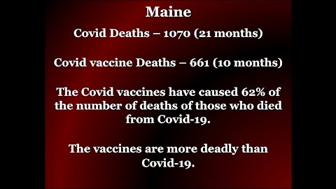 Maine - 1070 Covid Deaths - 661 Covid Vaccine Deaths in 28 Days