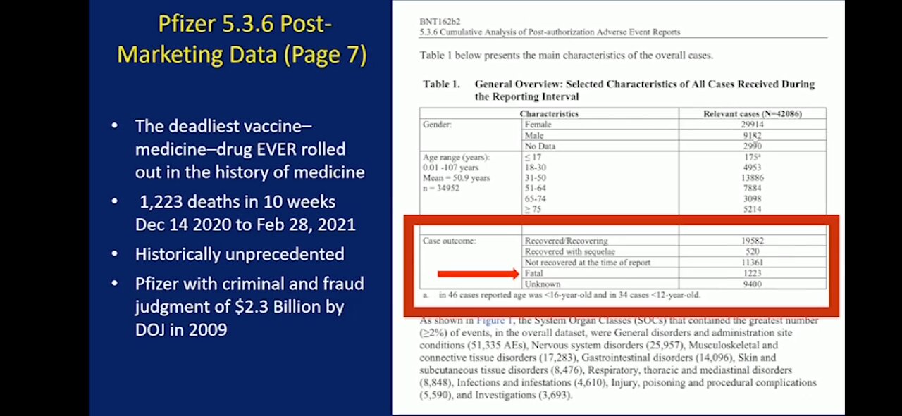 Deadliest Drug In History Of Medicine - D.C. U.S. Corporation Knew (CDC, NIH, FDA, Congress)