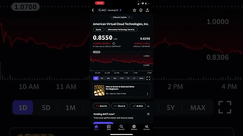 #avct will be delisted on January 20th,2023