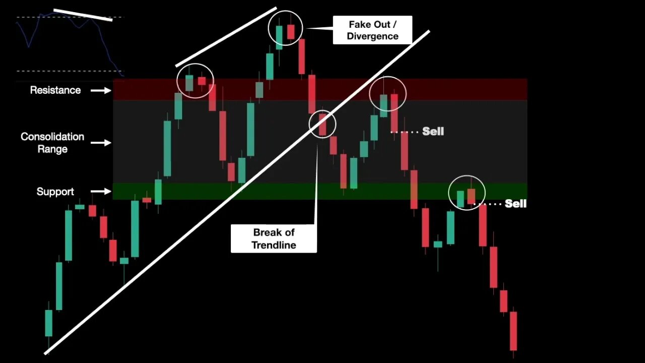 Head and Shoulders Chart Pattern Part 2 | Technical Analysis