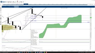 Cardano (ADA) Cryptocurrency Price Prediction, Forecast, and Technical Analysis - Oct 29th, 2021