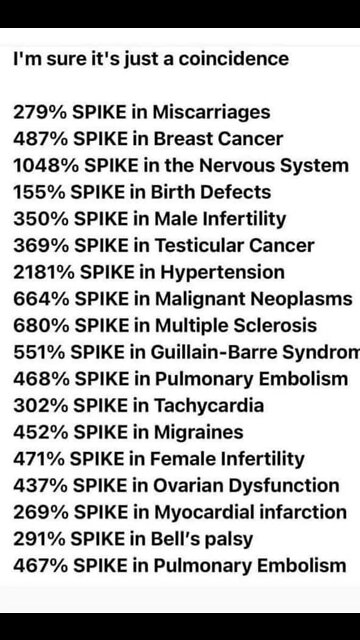 Chicken Jabbed With Vaccine then died ... this is what happened!