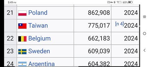 Walmart Is As Big As Belgium