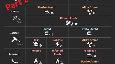 Damage In Warframe Part 2 Elements