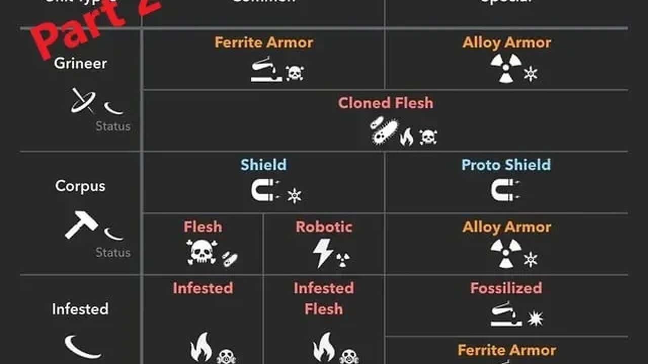Damage In Warframe Part 2 Elements
