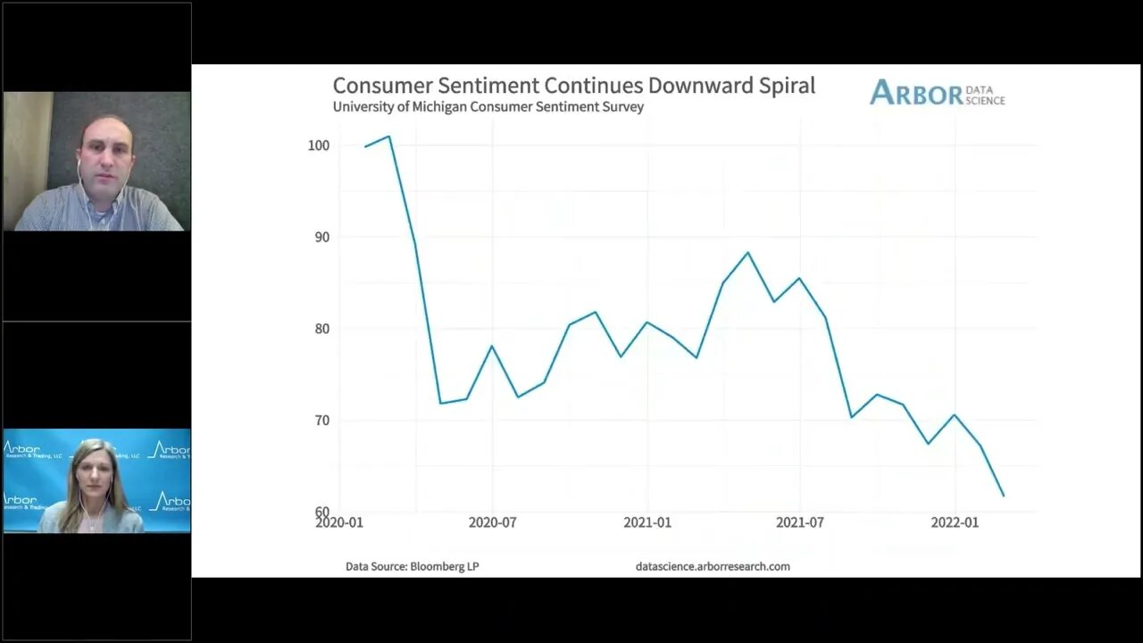 Talking Data Episode #116: The U.S. Consumer Won’t Be Ignored