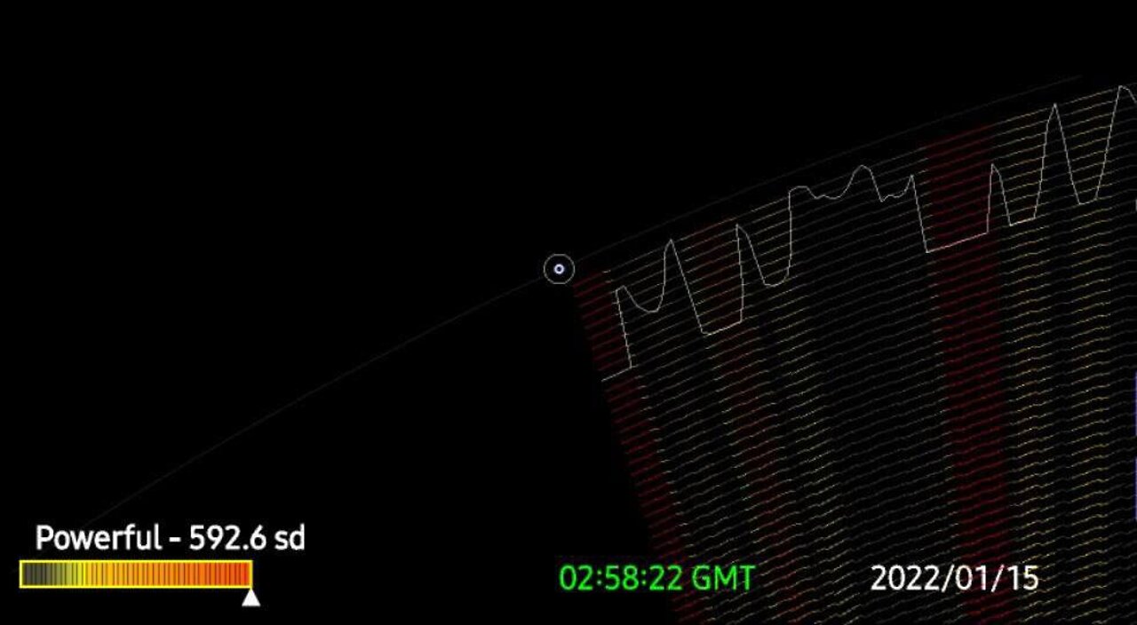 JUST IN - U.S. & ⚠️ - ALERT Powerful Solar 👇