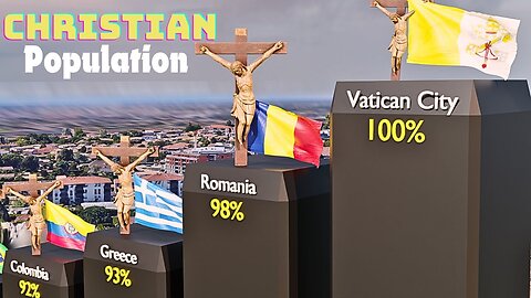 Christian Population in World || Country Wise.