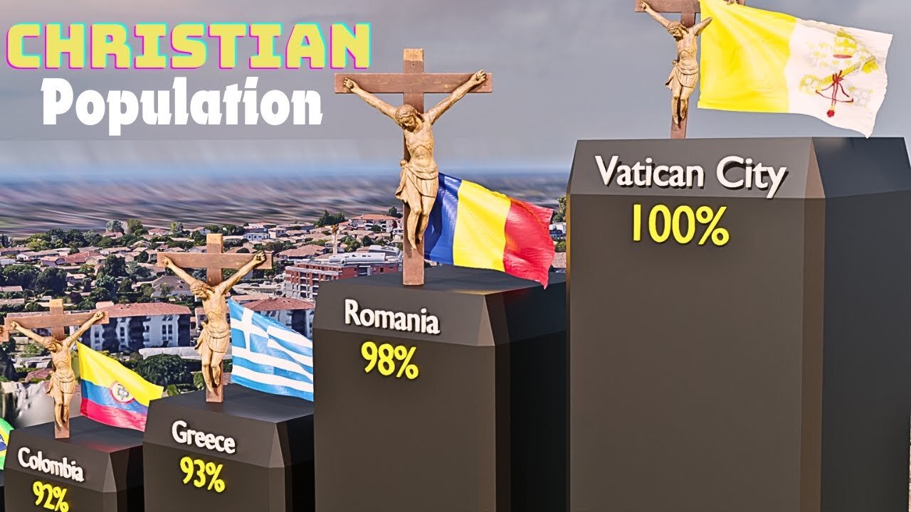 Christian Population in World || Country Wise.