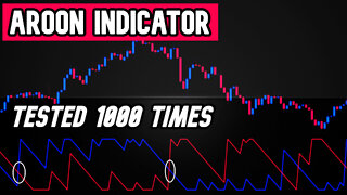 The Aroon Indicator Tested 1000 Times [Crypto Forex And Indices]