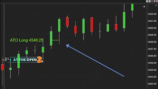 Trading the Market Open - Once and Done Trading Makes It Simple