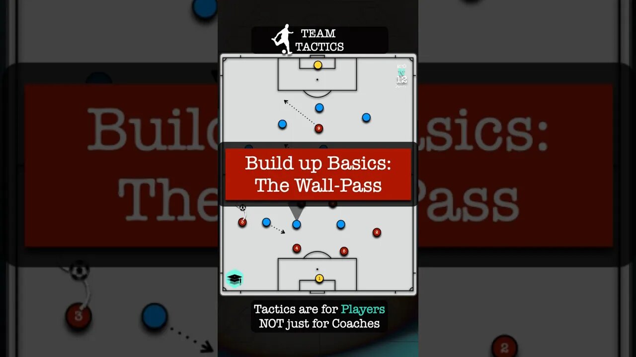 Build-Up Basics: The Wall Pass